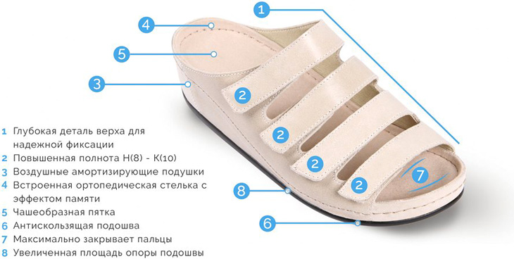 Ортопедическая Обувь В Симферополе Адреса Магазинов